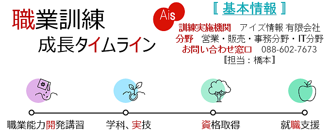 成長タイムライン